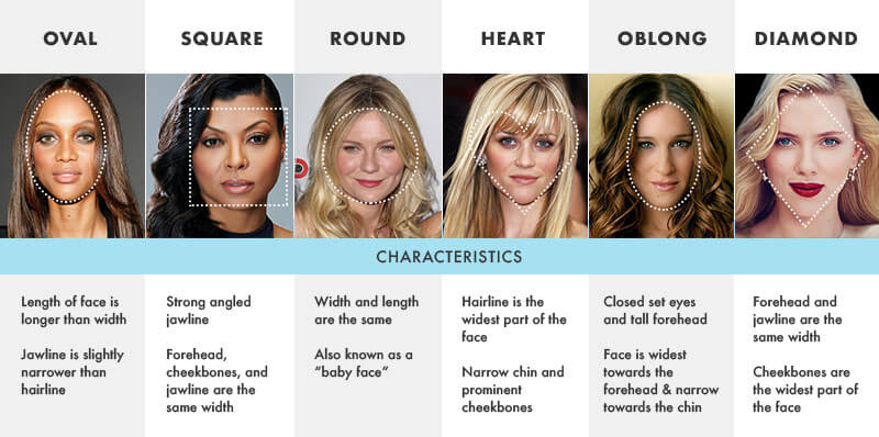 Face Shapes Characteristics